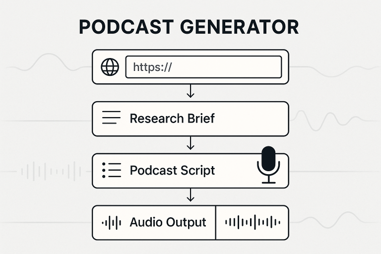 Building Research Podcast Studio with Claude — March 14, 2026
